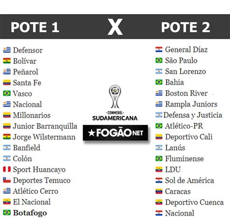Bragantino x independiente del valle; Copa Sul-Americana já tem os últimos classificados para ...