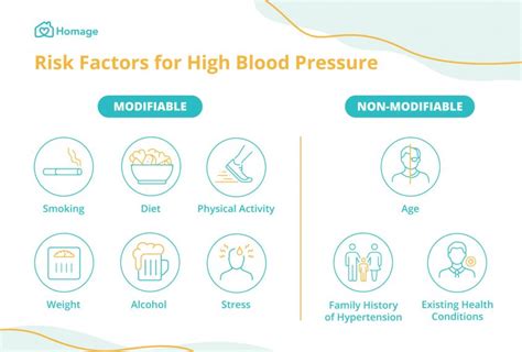 Hypertension 101 High Blood Pressure Symptoms And Causes Homage