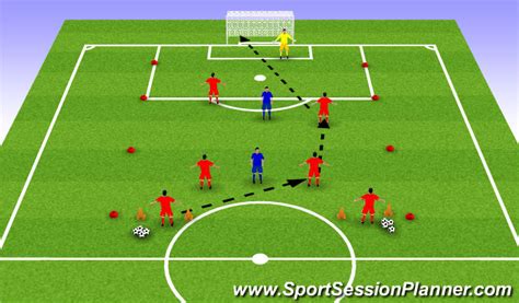 English, french, spanish what is it: Football/Soccer: U14 Session 12: Drill & SSG - Counter ...