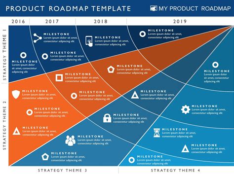 Strategy Roadmap Template Ppt
