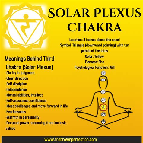 3 simple steps on how to balance and heal your third chakra chakra solar plexus chakra