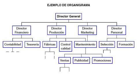 Ejemplo De Organigrama General De Una Empresa Compartir Ejemplos Images