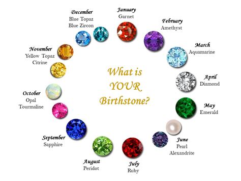 What Is Your Birthstone For July Just Go Inalong