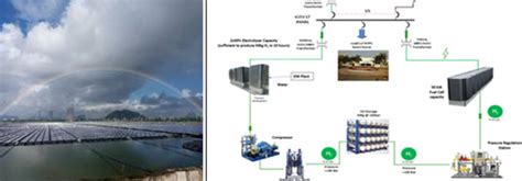 NTPC Awards Indias First Green Hydrogen Microgrid Project Hydrogen