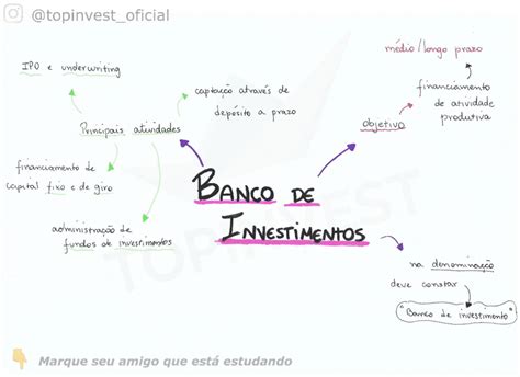 Organograma Bancos De Investimento Mapa Mental Bancos De Investimento Topinvest Educação