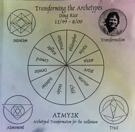 Transforming The Archetypes 2000