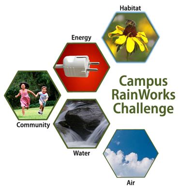 EPA Launches Campus RainWorks Challenge University Of Arkansas Sustainability Blog