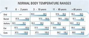 Normal Body Temperature Medguidance Com Normal Body