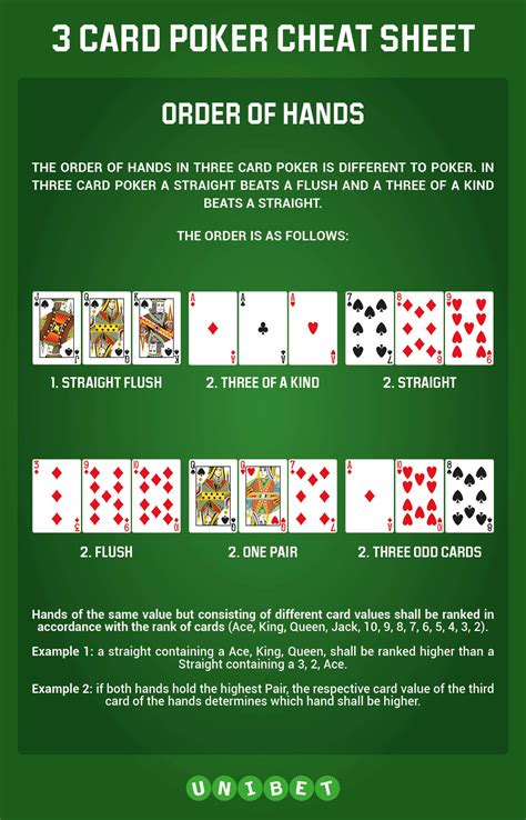 We did not find results for: Read our handy guide on Live 3 Card Poker - Unibet