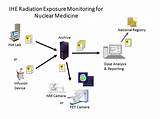 Nuclear Radiation Monitoring Equipment Images