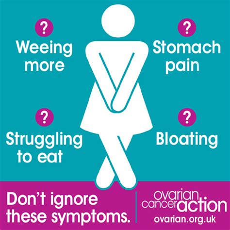 Abd ghani mf., othman r., nordin n. World Ovarian Cancer Day: Kim Gray's Story