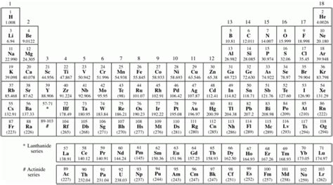 See also a copy of the periodic table with atomic weights to five significant figures. Molar Mass Periodic Table Elements | Brokeasshome.com