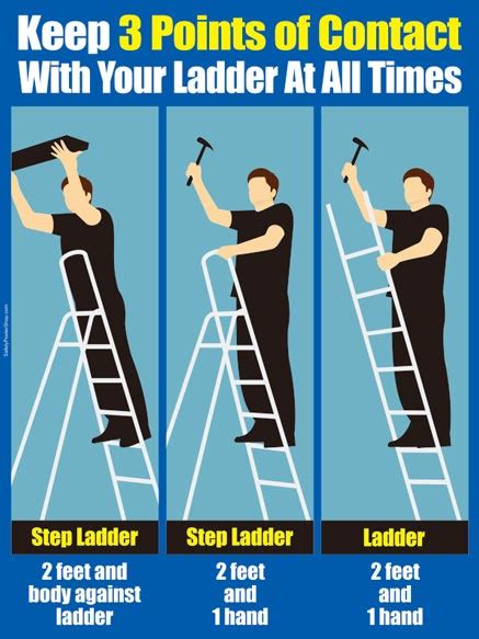 Ladder Safety Three Point Rule