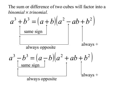Then we are left with a trinomial, which is usually relatively straightforward to factor. Howto: How To Factor Cubes Polynomials