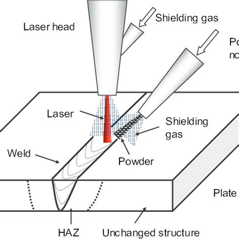 Schematic Diagram Of Electromagnetic Pulse Welding Download