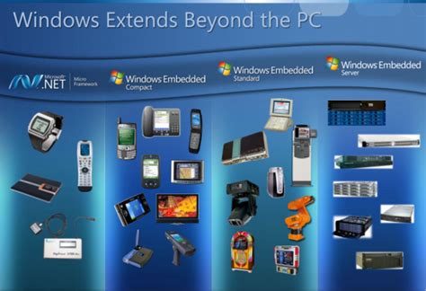 Windows Embedded 81 Industry Pro Update