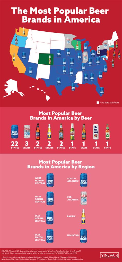 The Most Popular Beer Brands In America Map Beer Brands Most