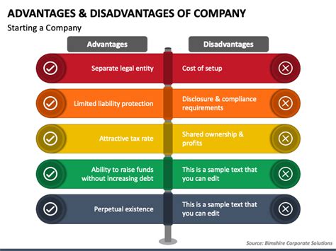 Advantages And Disadvantages Of Company Powerpoint Template Ppt Slides