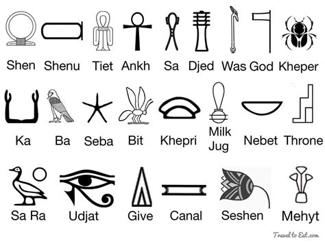 Egyptian Hieroglyphics Symbols Ancient Egyptian Symbols Sacred