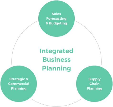 Integrated Business Planning Blueshift