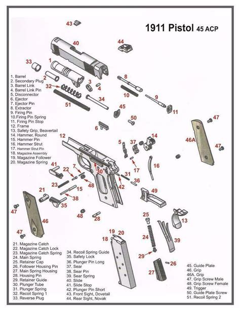 1911 45 Acp Pistol Diagram Poster Picture Vlueprint Schematic Kimber