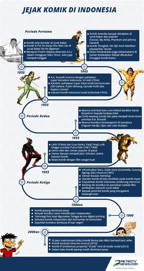 Sekarang ini, photo cerita juga meme lucu telah banyak disukai dan telah banyak pilihannya,contohnya cerita lucu vampir.television pun masih ada yang mempersembahkan film animasi. Gambar Komik Dalam Bahasa Jawa | Komicbox