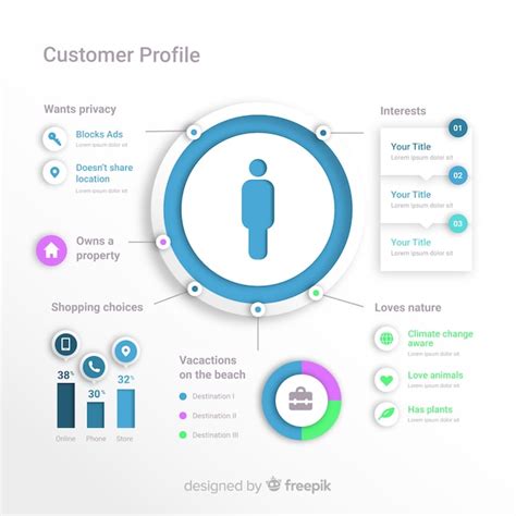 What Is Customer Profile