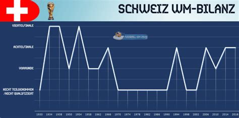 Fifa 21 schweiz (em 2021). Schweiz EM 2020 - Kader, Stars & Schweiz EM Trikot 2020 ...