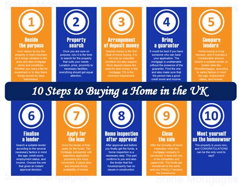 Infographic 10 Steps To Buying A Home In The Uk