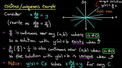 ODE | Existence and uniqueness example - YouTube