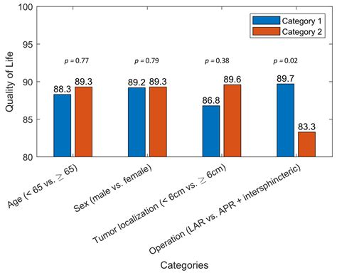 cancers free full text identification of risk factors for sexual dysfunction after