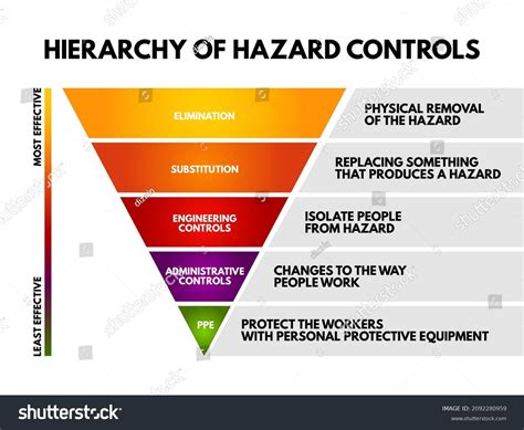 Safetys Hierarchy Of Controls Toolbox Talk Ally Safety