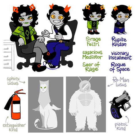 Fantroll Profiles Homestuck Characters Homestuck Trolls Character