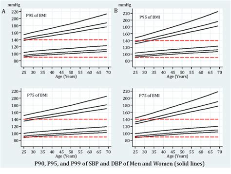 Table 4 From Blood Pressure Percentiles By Age And Body Mass Index For