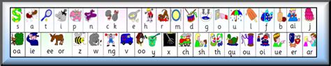 Jolly Phonics Alphabet Chart