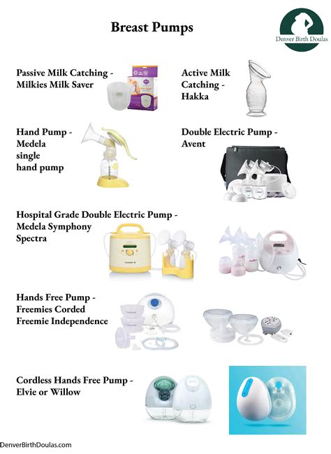 Different Types Of Breast Pumps Denver Birth Doula
