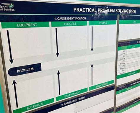 5s Visual Management Boards My Visual Management