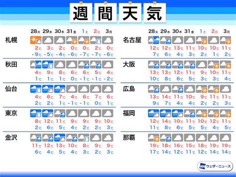 Definition of 週間, meaning of 週間 in japanese: 週間天気予報 週前半は東京で積雪の可能性あり 鉄道の乱れなど ...