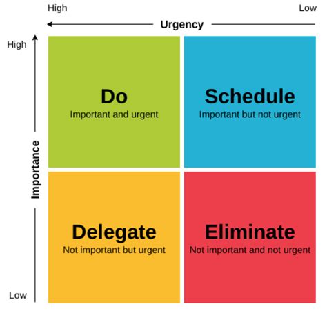 How To Prioritise Tasks And Get More Of The Important Things Done The