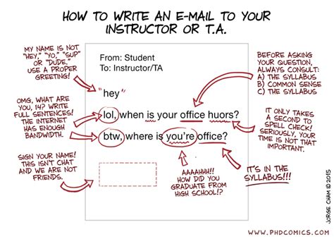 When you're sending an update or answering a request. PHD Comics: How To Write An E-mail To Your Instructor Or ...