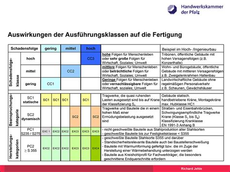 This part of en 573 specifies a code of designation applicable to aluminium and aluminium alloys as specified in the relevant european standards. Zertifiziert nach DIN EN 1090 - Metallbau Heiner Dresrüsse ...