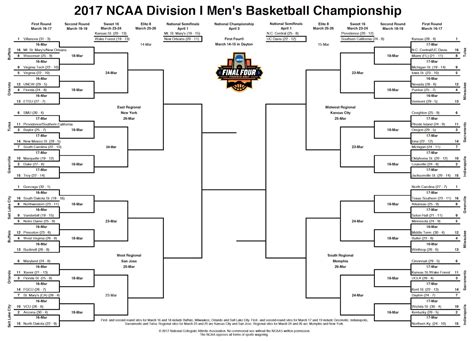 Printable Ncaa Tournament Bracket For 2017 March Madness