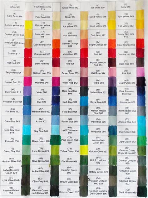 Pin By Joe Heath On Paint Charts Paint Charts Vallejo Paint Painting