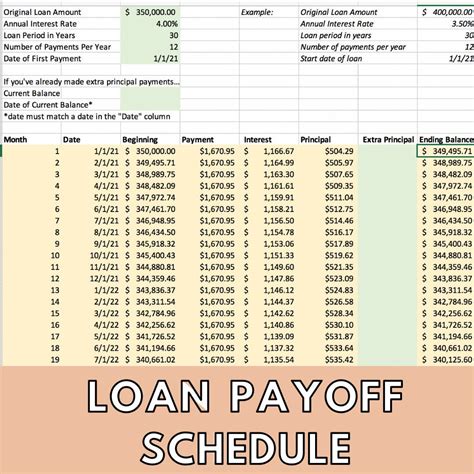 Loan Payoff Schedule Mortgage Amortization Excel Template Etsy