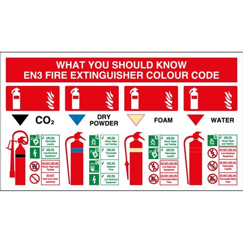 Fire Extinguisher Signs From Key Signs Uk
