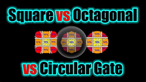 Don't try teasing mr.square in the wrong time, he might snap at you!check it out with music > htt. Square vs Octagonal vs Circular Gate | FunnyDog.TV