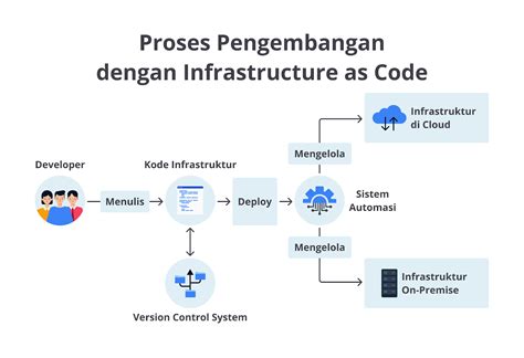 Lagi Belajar Devops Berikut Tips Menjadi Seorang Devops Engineer Devops And Back End