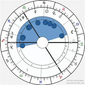 Birth Chart Of Aimee Osbourne Astrology Horoscope