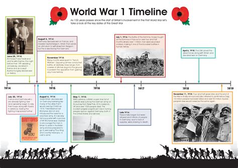 World War 1 Timeline Worksheet