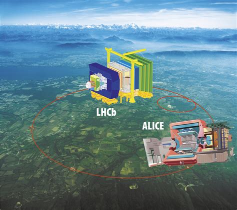 Lhc Experiments Alice And Lhcb Cern Document Server